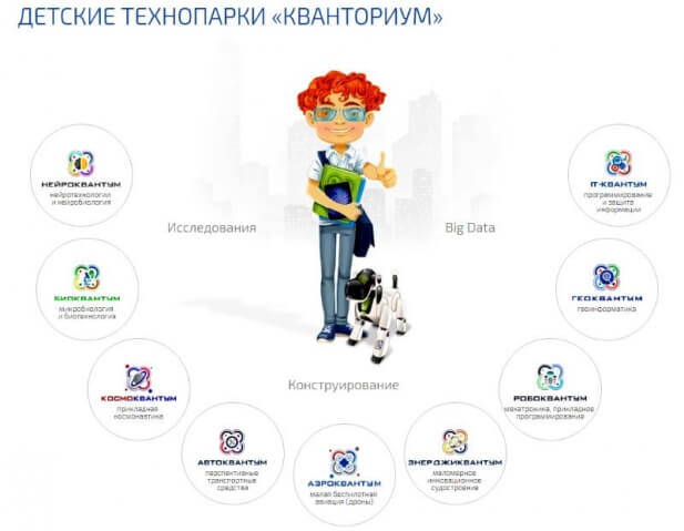 О заседании рабочей группы по технопарку «Кванториум»