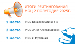 Подведены итоги рейтингования муниципальных опорных центров по итогам 2 полугодия 2025 года.