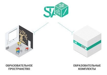 О создании STA-студий в рамках программы «Школьная лига РОСНАНО»