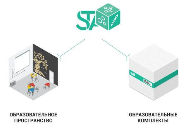 Об итогах семинара по организации работы STA-студий в рамках программы «Школьная лига РОСНАНО»