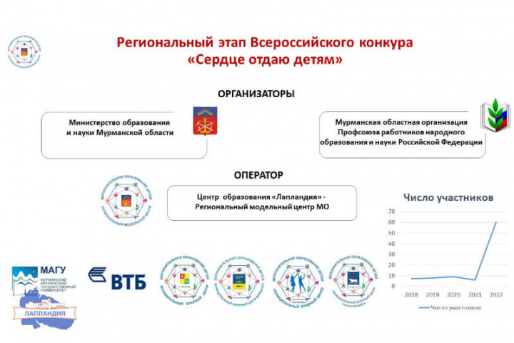 Провели установочный вебинар СОД 2023