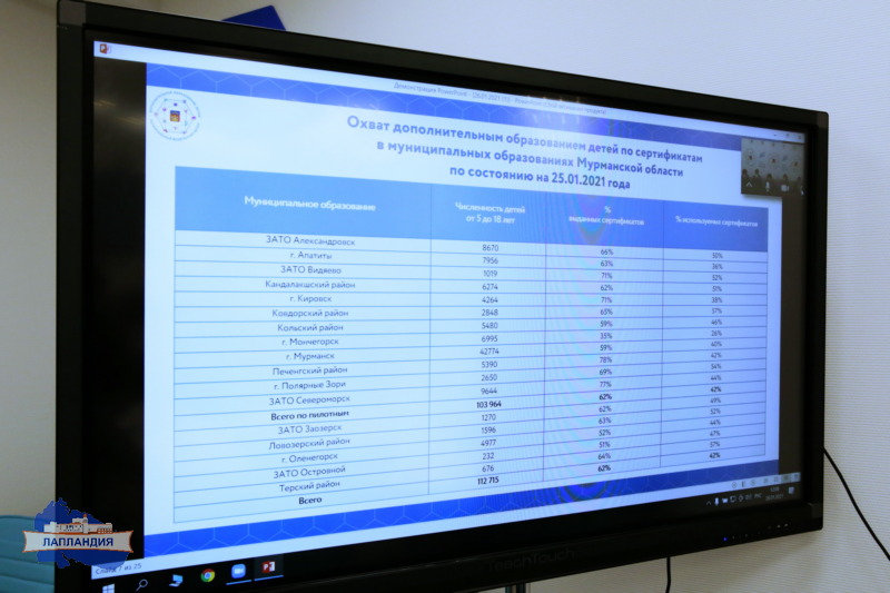 В Региональном модельном центре подвели итоги первого года внедрения системы ПФДО в Мурманской области
