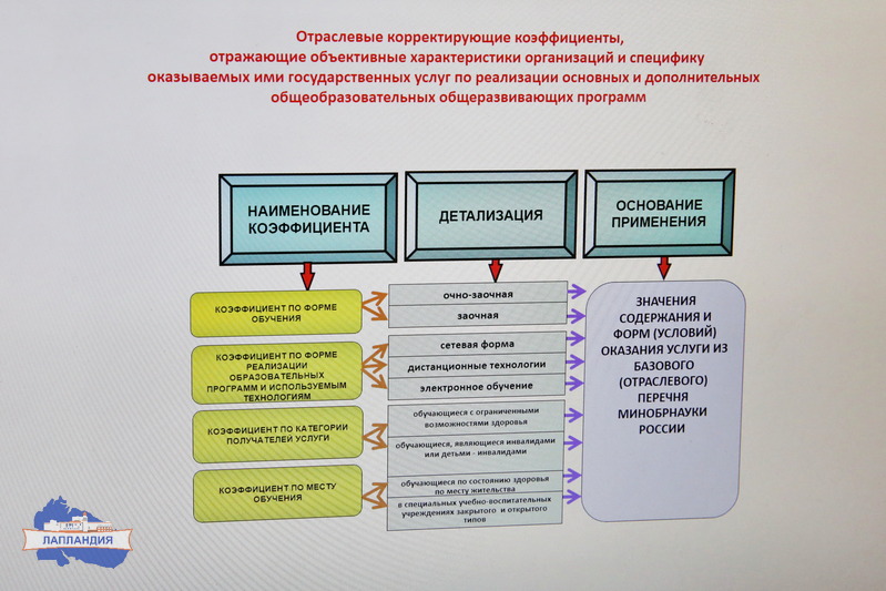 Целевая модель развития. Целевая модель дополнительного образования детей. Модели региональных систем дополнительного образования детей. РМЦ Владимирской области дополнительного образования.