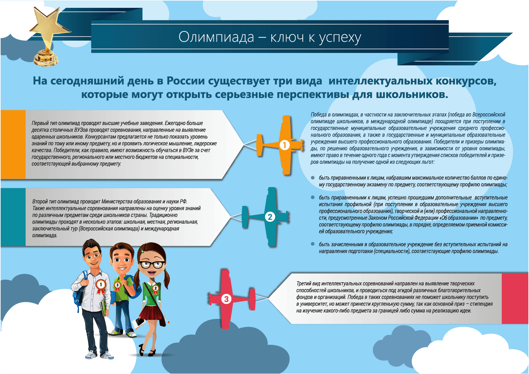 Этапы олимпиад школьников. Этапы Всероссийской олимпиады школьников. Этапы школьных олимпиад. Школьный этап Всероссийской олимпиады школьников.